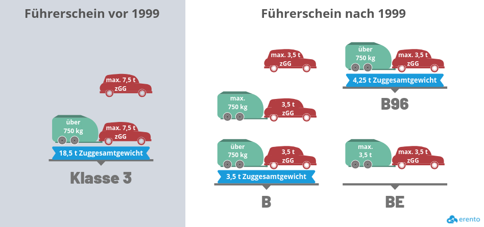 Caravan & Wohnwagen Führerschein Infografik