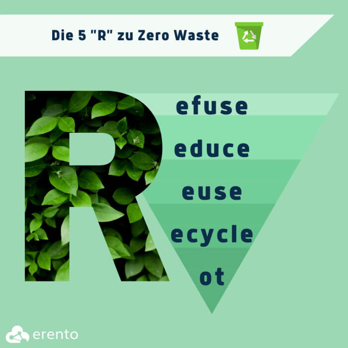 Die 5 R zu Zero Waste