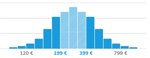 erento-sportwagen-durchschnittpreis-pro-tag